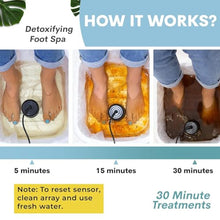 Ionic Foot Bath Detox Machine Upgrade Portable Ionic Foot Spa Bath with the array for Home Use Detox Foot Bath Negative Hydrogen System for Home Salon Spa (with 2 arrays)